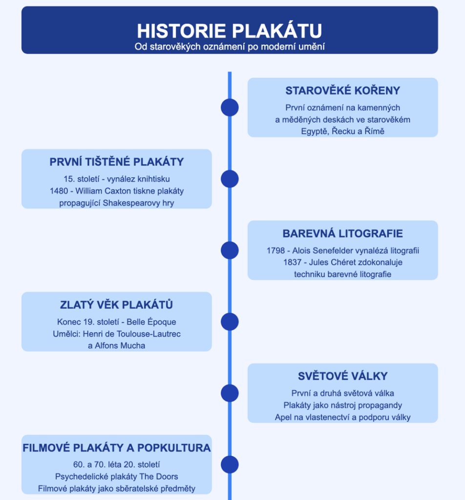 Od propagandy po galerie: Jak se užitkovost plakátu změnilo za posledních 100 let Od propagandy po galerie: Jak se užitkovost plakátu změnilo za posledních 100 let